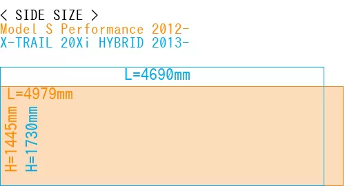 #Model S Performance 2012- + X-TRAIL 20Xi HYBRID 2013-